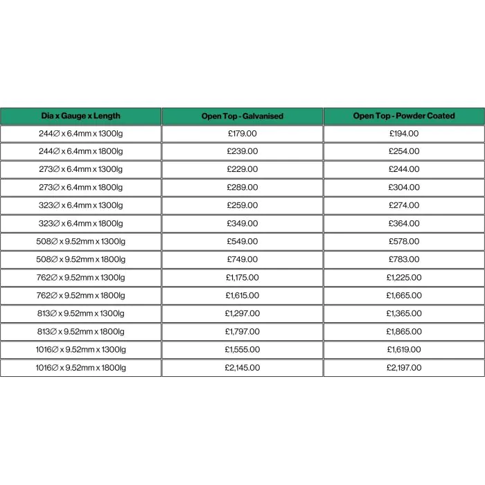 *NEW* Stoke Sentinel Bollard - 1300mm - 10