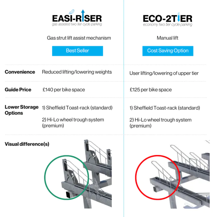 Easi-Riser 2-Tier Cycle Rack (Lift Assisted) - Express - 6
