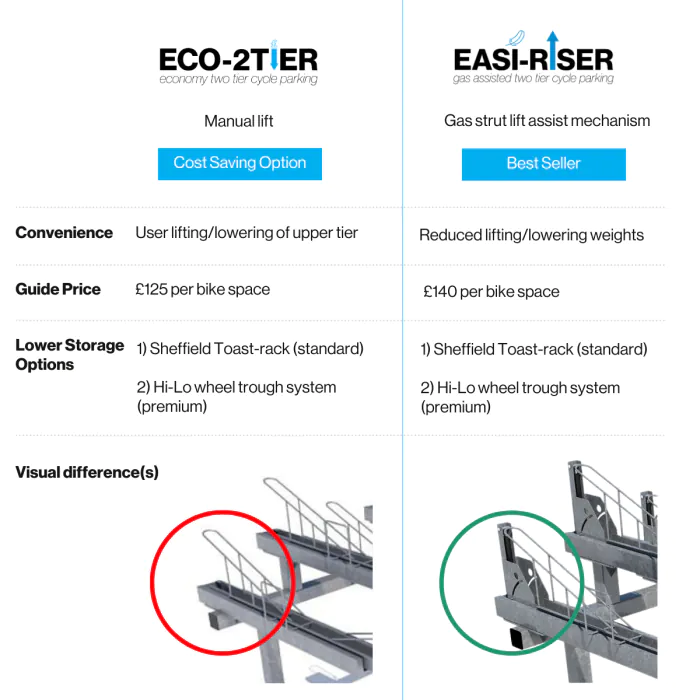 Eco-2-Tier Cycle Rack (Manual Lift) - 4