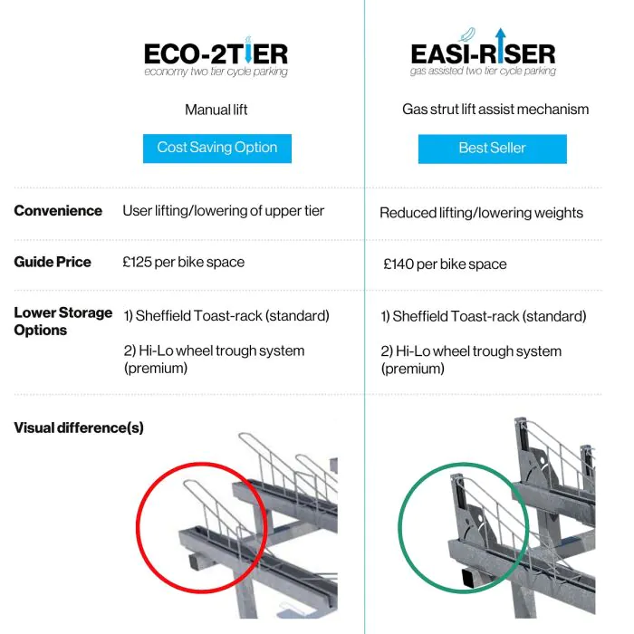 Eco-2-Tier Cycle Rack (Manual Lift) - Express - 3