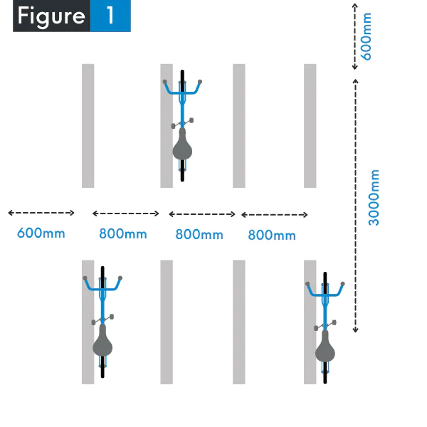 Figure 1 Showing the dimensions of the required spacing between Sheffield stands