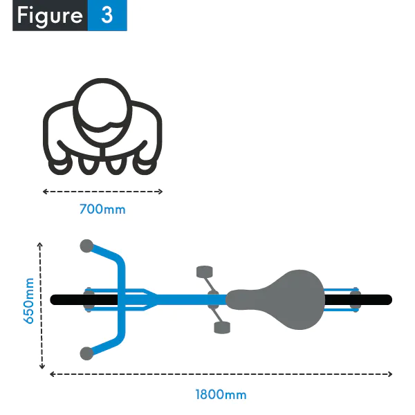 Figure 3 showing dimensions of a person and bike